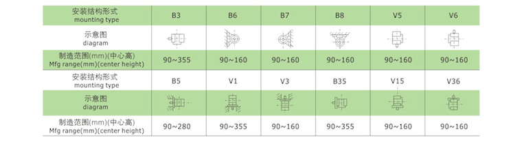 YE3電機(jī)安裝尺寸1