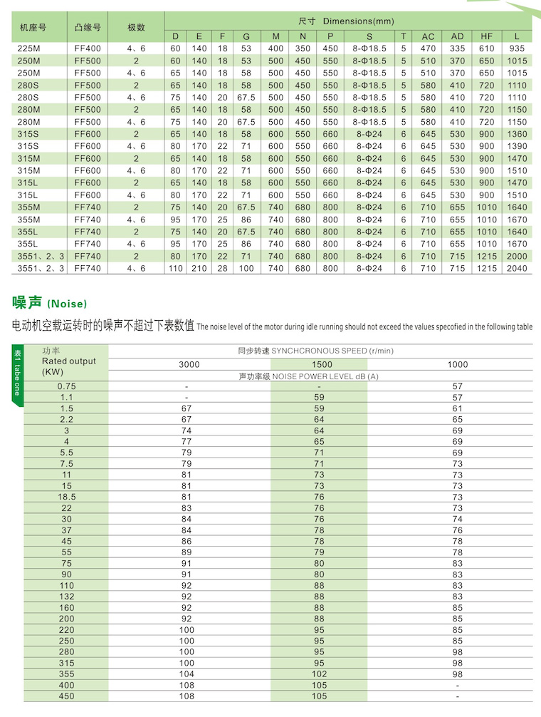 YE3電機(jī)安裝尺寸6