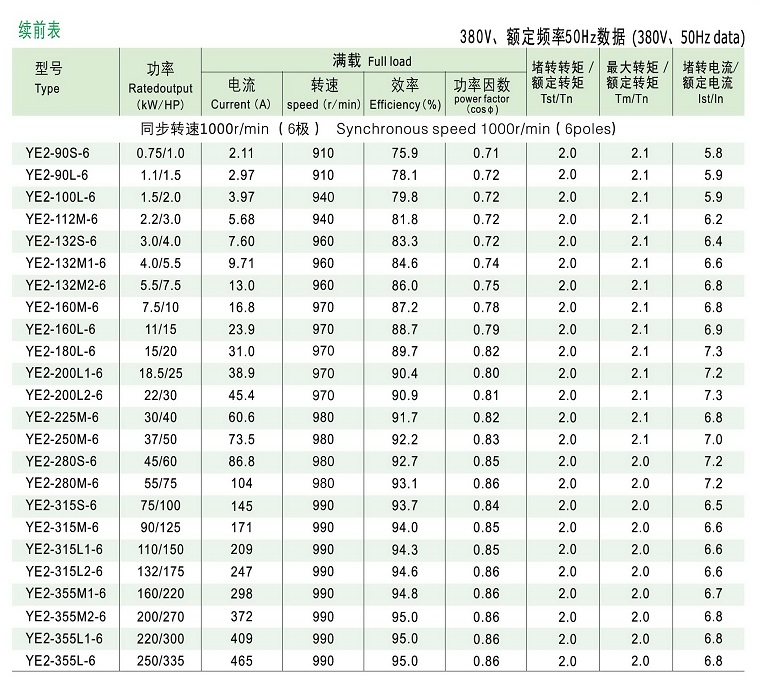 YE2電機(jī)技術(shù)數(shù)據(jù)3