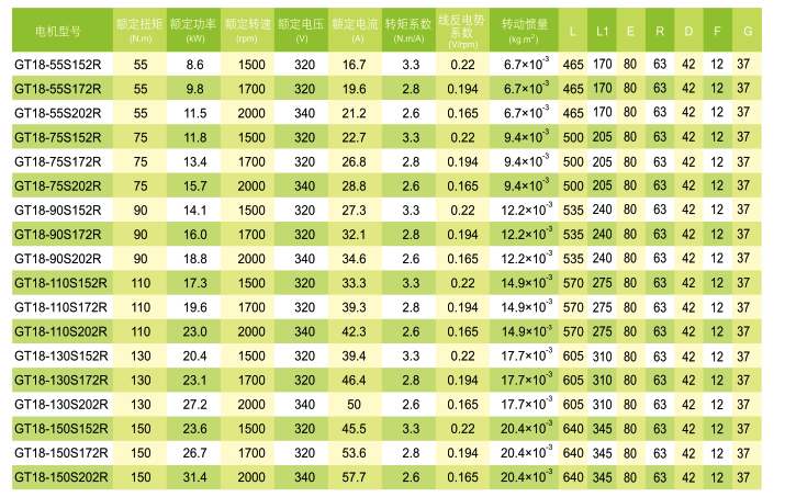 GT系列永磁同步伺服電動機(jī)技術(shù)數(shù)據(jù)1