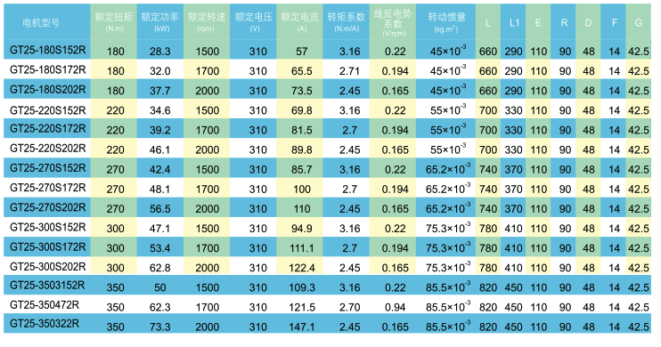 GT系列永磁同步伺服電動機(jī)技術(shù)數(shù)據(jù)2