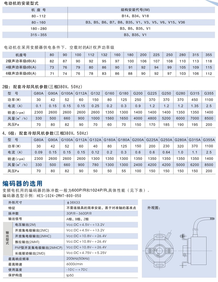 Y2VF系列變頻專用電動(dòng)機(jī)安裝及外形尺寸1