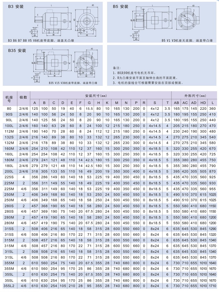 Y2VF系列變頻專用電動(dòng)機(jī)安裝及外形尺寸2