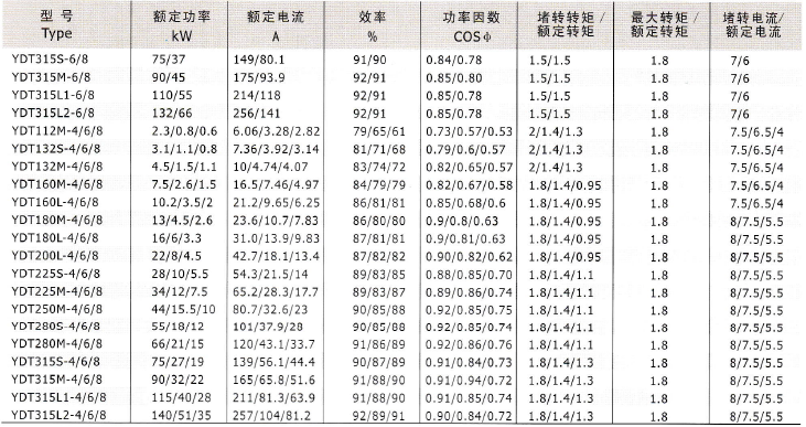 YD、YDT變極多速電動機技術(shù)數(shù)據(jù)7