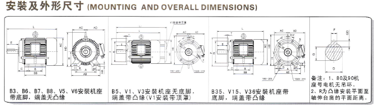 YD、YDT變極多速電動機安裝尺寸1